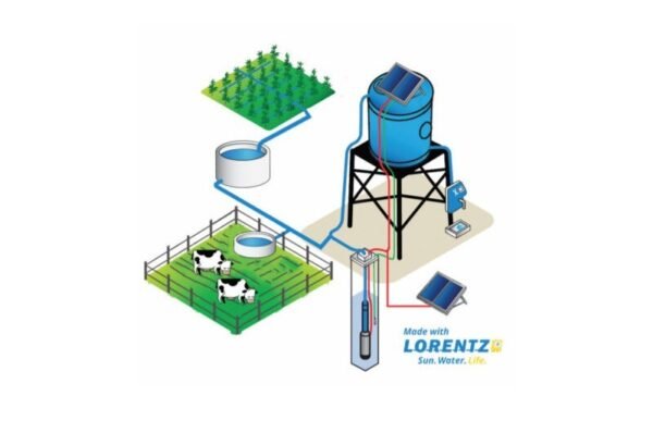 SUNNYPUMP KPS1-200-07 0-40m