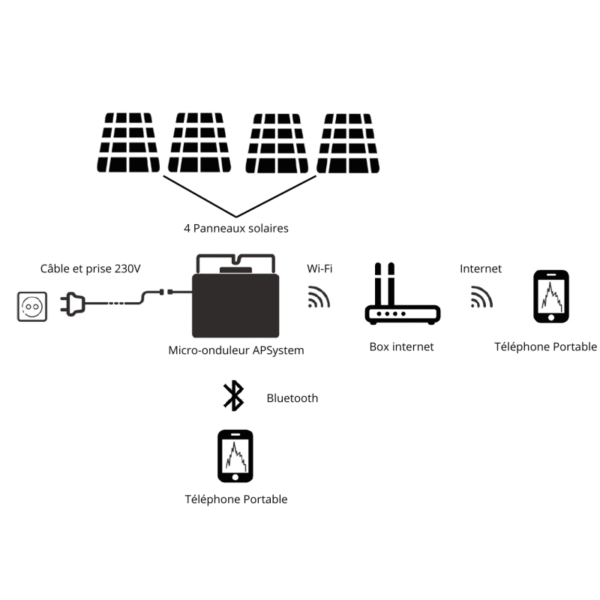 Kit Solaire Auto-consommation ABA2